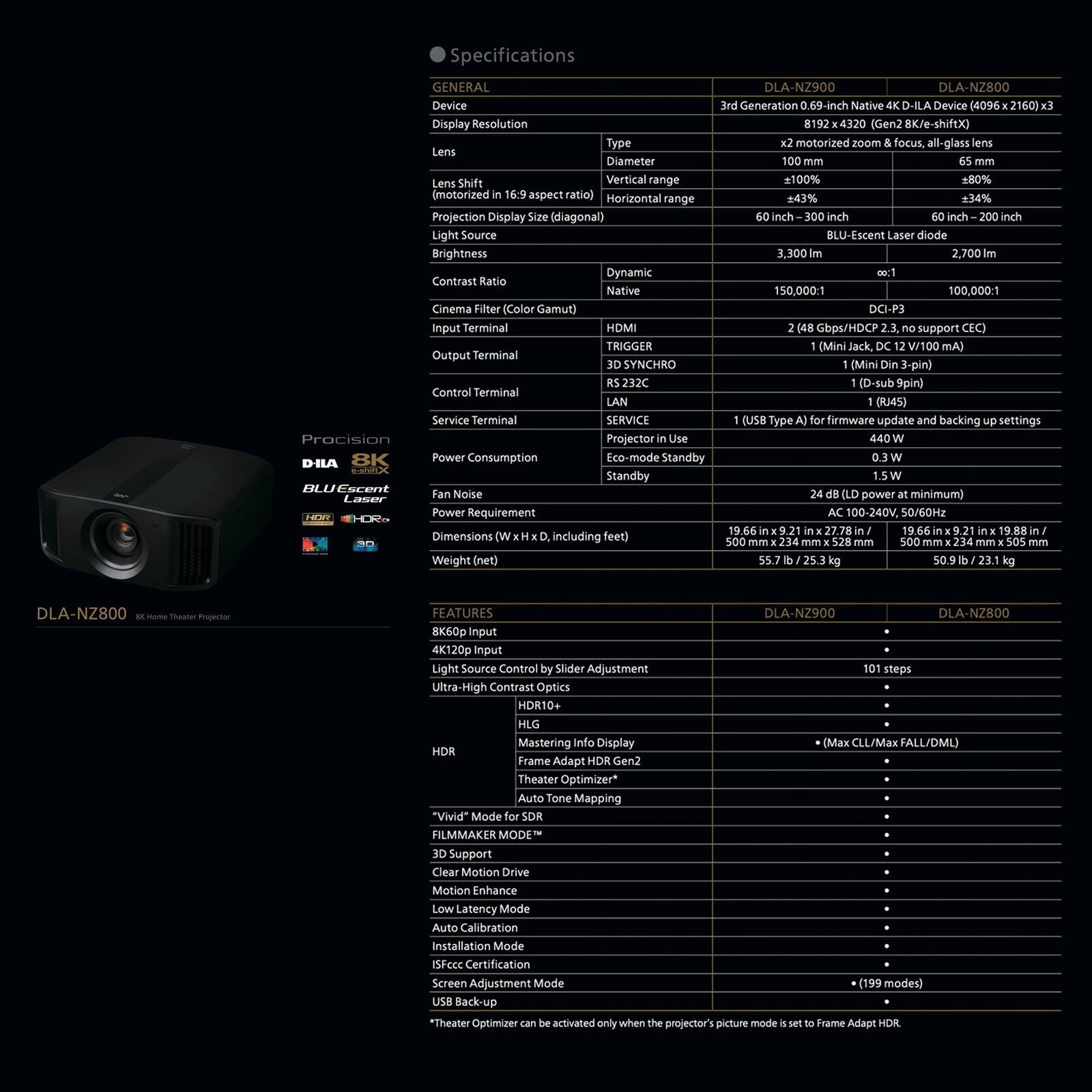 JVC DLA-NZ800 8K 2700 Lumens Laser Phosphor Projector