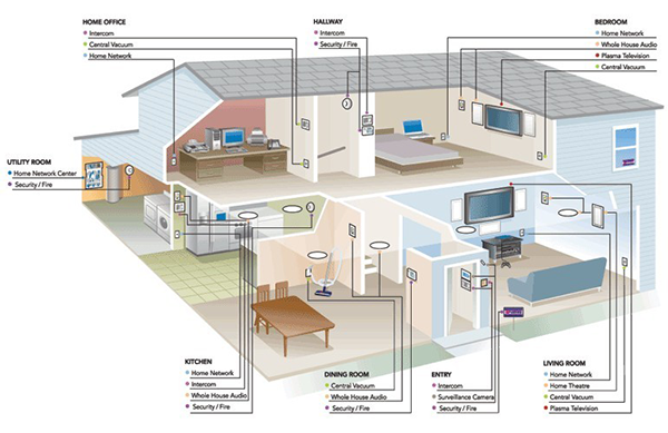 KNX system design and specification drawings