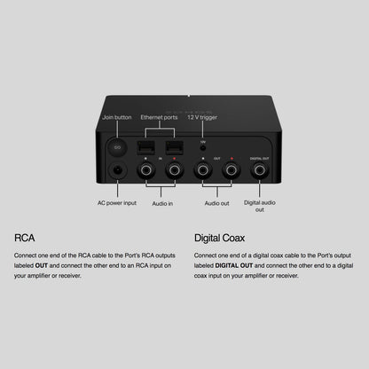 Sonos Port Network Audio Streamer