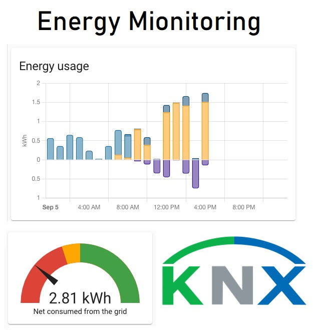KNX energy metering dashboard