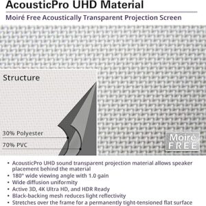 Elite Screen Aeon AcousticPro UHD Series, 16:9, 4K Ultra HD and Active 3D, Home Theater Fixed Frame Projector Screen, Ultra, Short Throw Projectors - Image 3