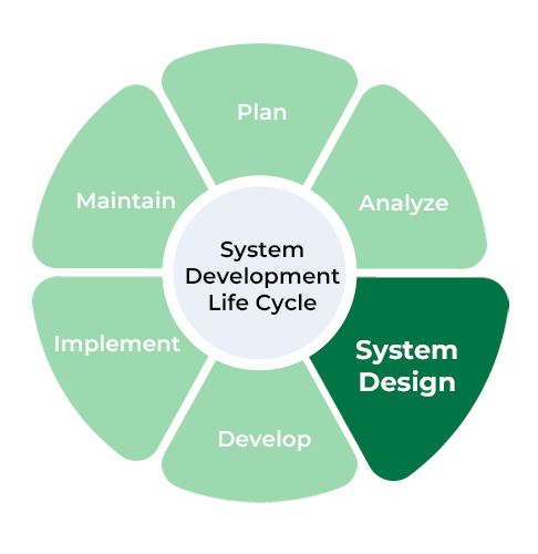 System Design & Planning